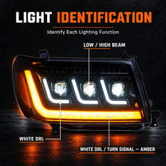 2004-2007 Toyota Land Cruiser 100 LED Triple Projector Headlights Assembly — light identification — H-LC100-04