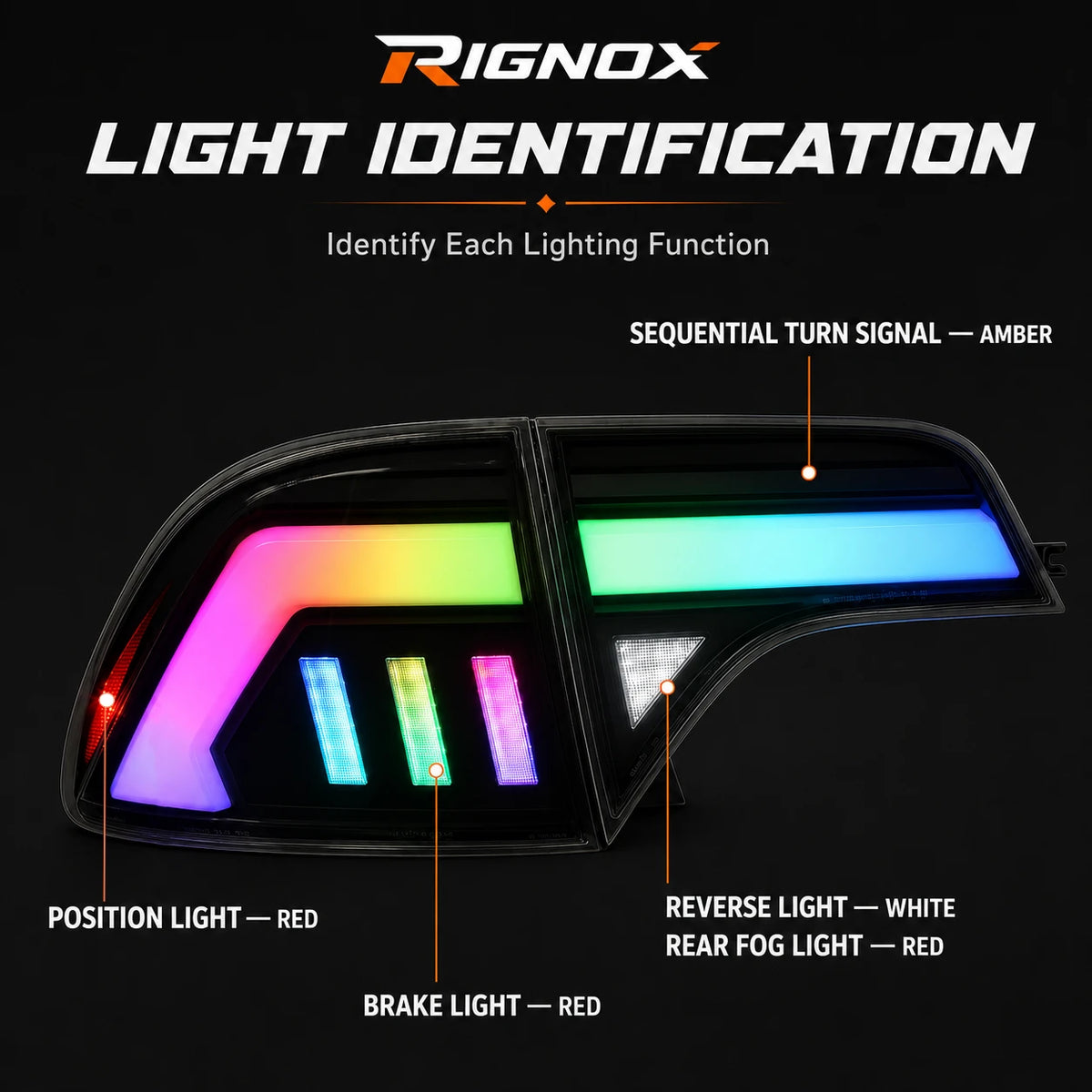 2006-2011 Honda Civic 8th Gen Sedan Sequential LED Tail Lights — light location identifications — T-CIV8-RGB