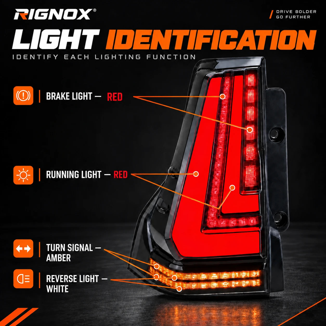 2010-2023 Lexus GX460 Sequential LED Tail Lights Assembly — light identification — T-GX460-10-SR