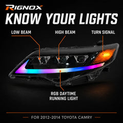 2012-2014 Toyota Camry LED Triple Projector Headlights Assembly — light location identification — H-CAM12-RGB