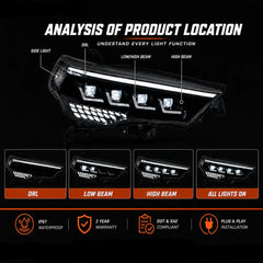 2014-2024 Toyota 4Runner LED Projector Headlights Assembly — light location analysis — H-4RN14-4P