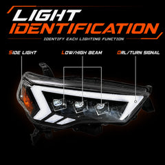 2014-2024 Toyota 4Runner LED Dual Projector Headlights — light location identification — H-4RN14-3P